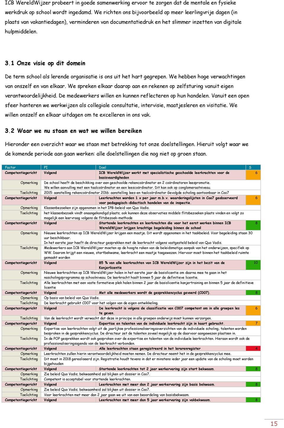 1 Onze visie op dit domein De term school als lerende organisatie is ons uit het hart gegrepen. We hebben hoge verwachtingen van onszelf en van elkaar.