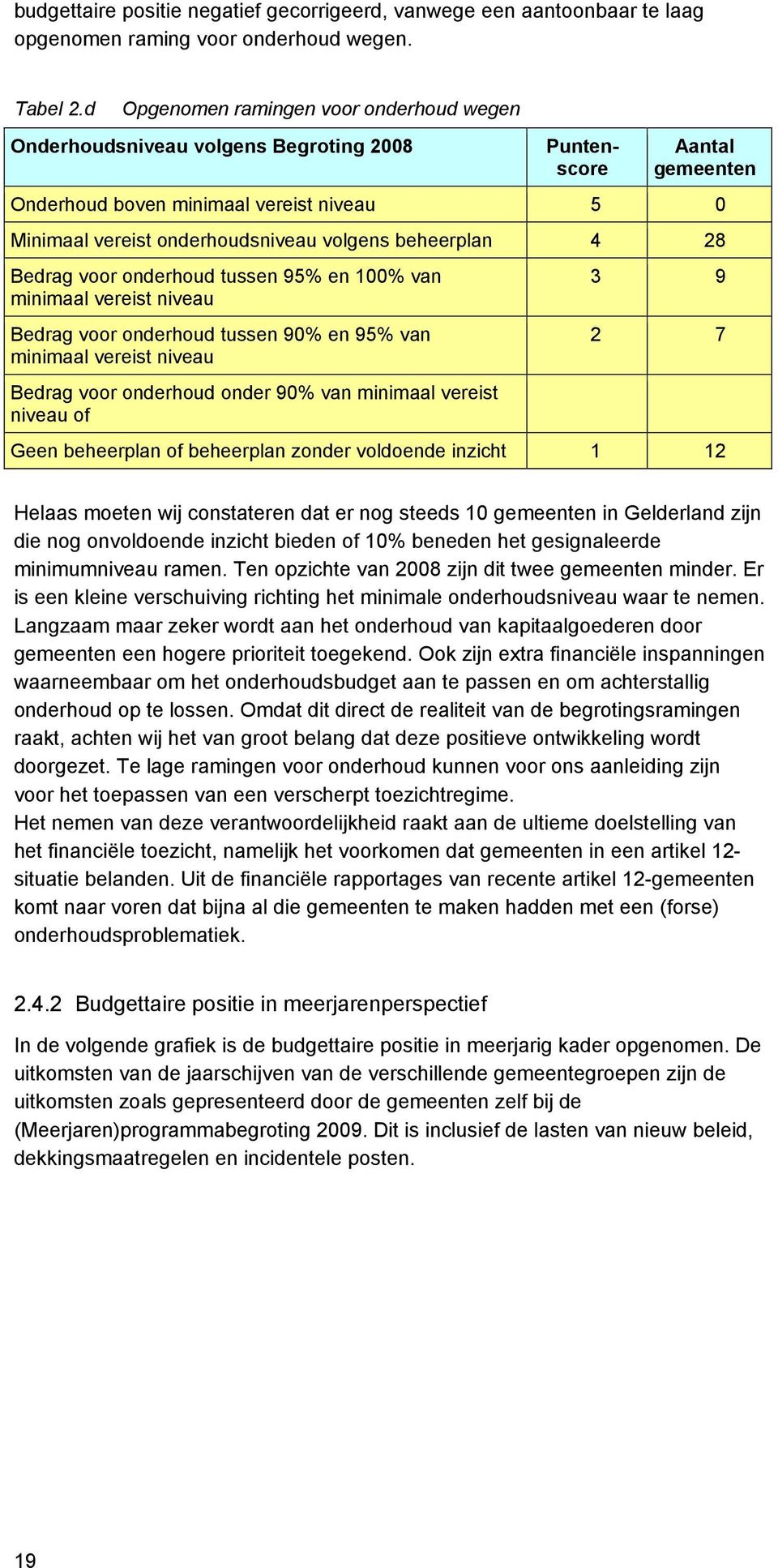 beheerplan 4 28 Bedrag voor onderhoud tussen 95% en 100% van minimaal vereist niveau Bedrag voor onderhoud tussen 90% en 95% van minimaal vereist niveau Bedrag voor onderhoud onder 90% van minimaal