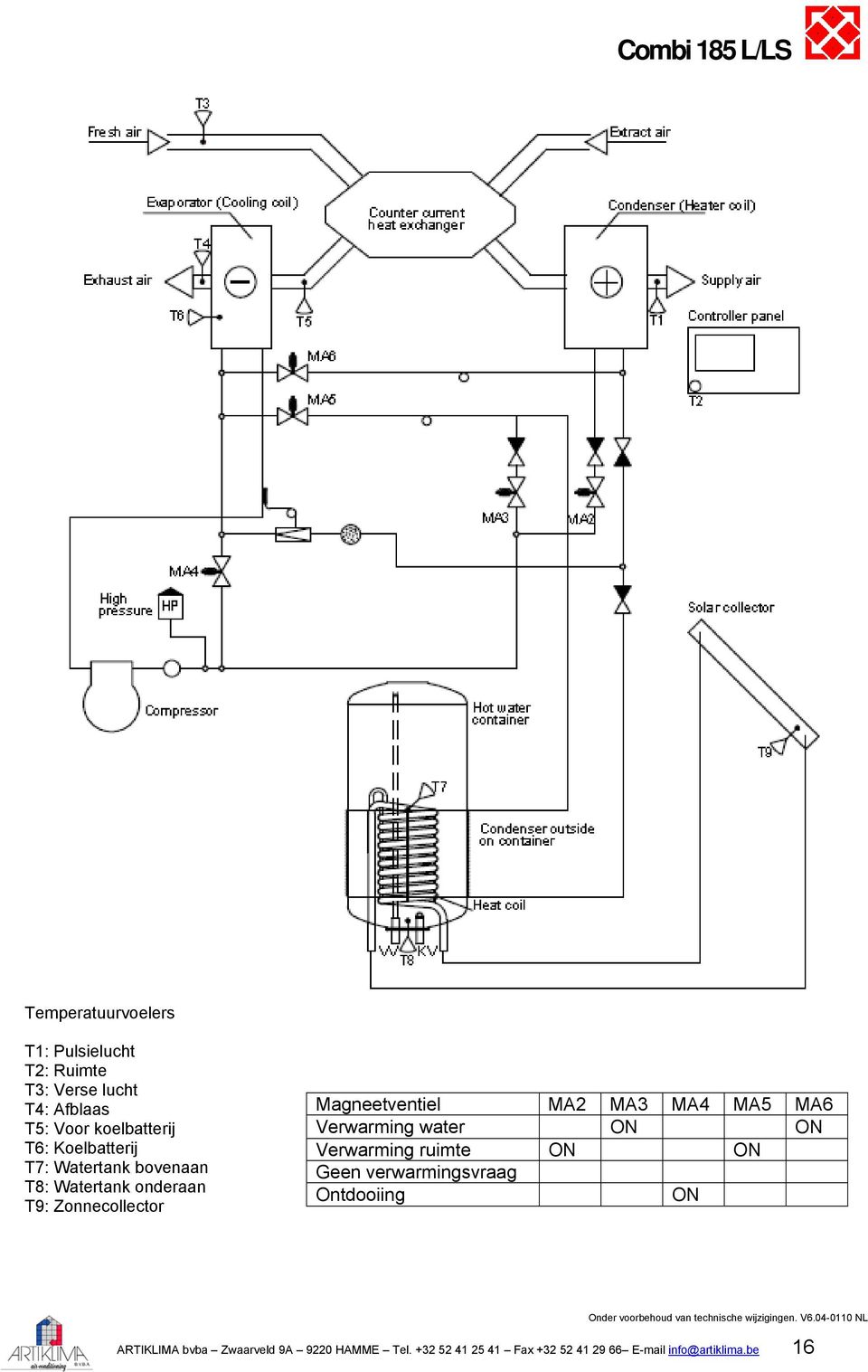 MA4 MA5 MA6 Verwarming water ON ON Verwarming ruimte ON ON Geen verwarmingsvraag Ontdooiing ON