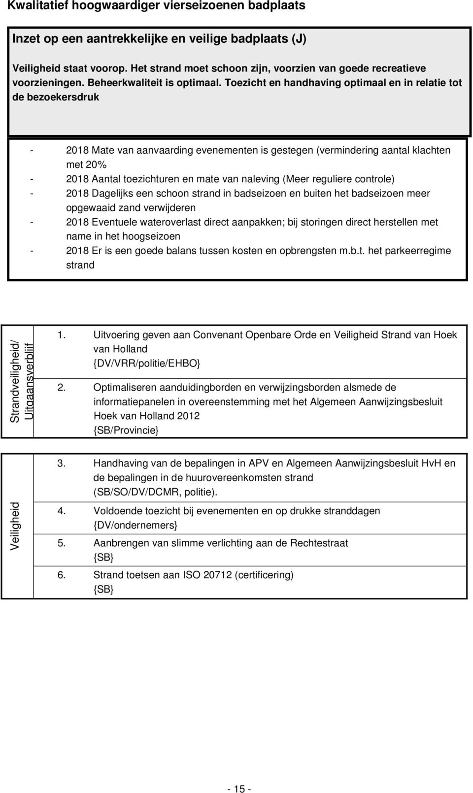 Toezicht en handhaving optimaal en in relatie tot de bezoekersdruk - 2018 Mate van aanvaarding evenementen is gestegen (vermindering aantal klachten met 20% - 2018 Aantal toezichturen en mate van