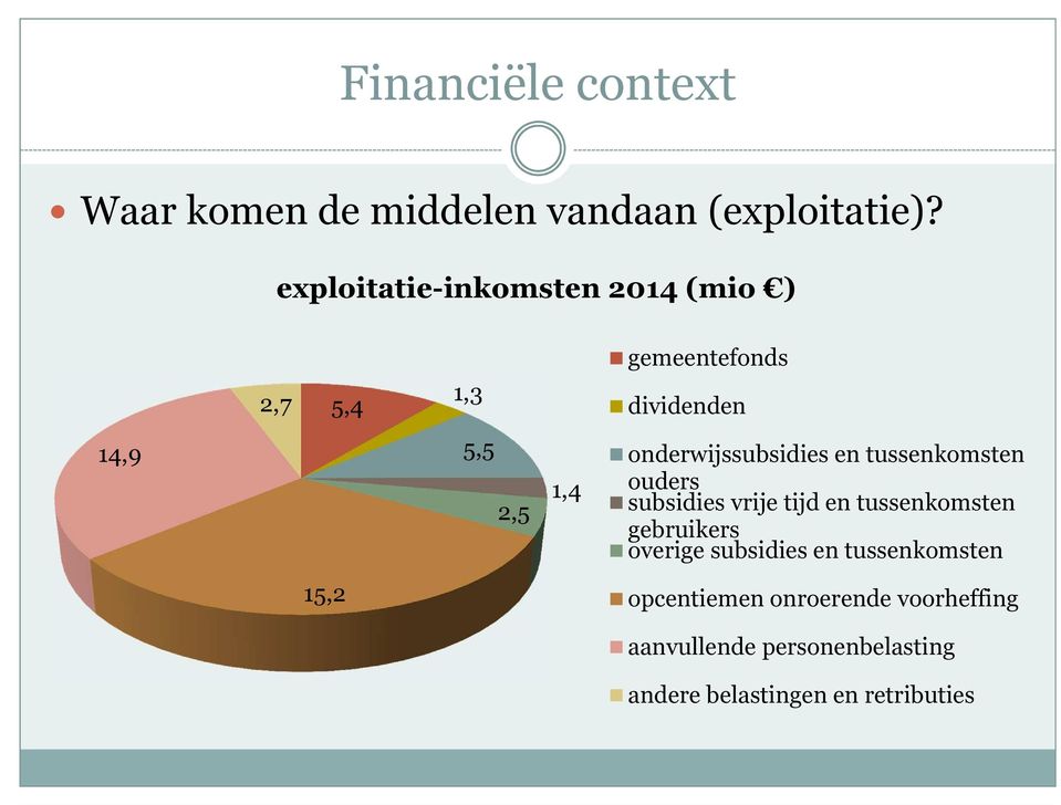 onderwijssubsidies en tussenkomsten ouders subsidies vrije tijd en tussenkomsten gebruikers