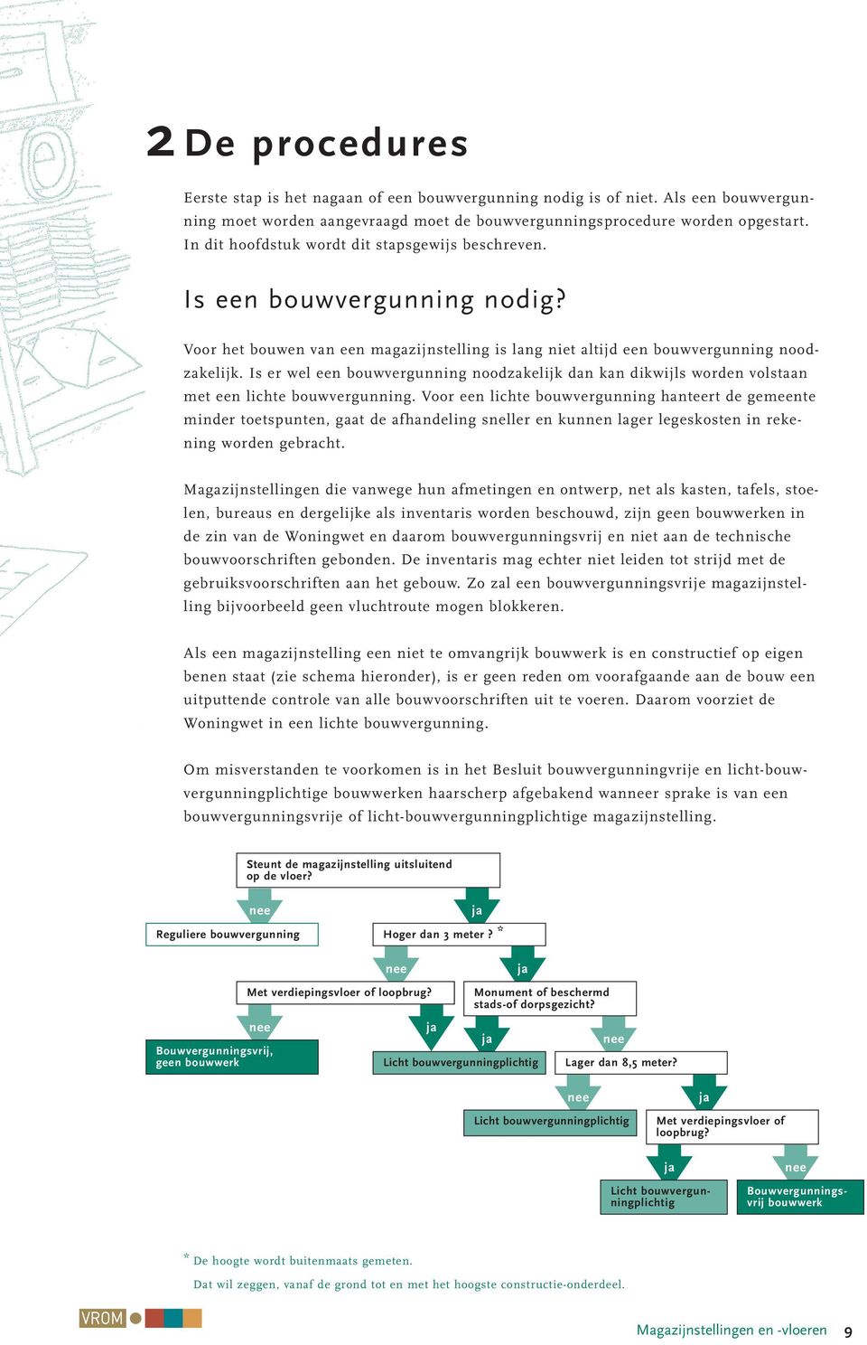 Is er wel een bouwvergunning noodzakelijk dan kan dikwijls worden volstaan met een lichte bouwvergunning.