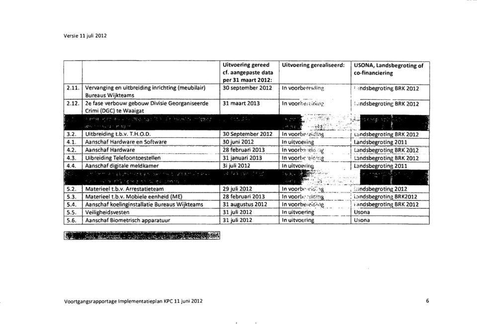 .;ndsbegroting BRK 2012 Uitbreiding tb.v. T.H.O.D. 30 September 2012 In voorbe'-eicfivig Landsbegroting BRK 2012 4,1. Aanschaf Hardware en Software 30 juni 2012 In uitvoeiing ' Landsbegroting 2011 4.