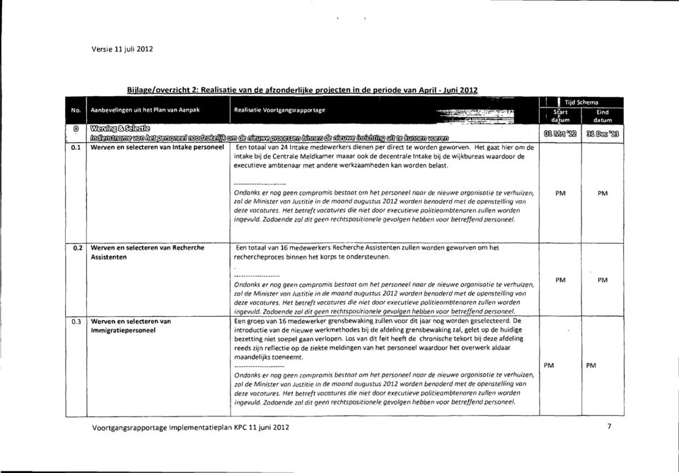 1 Werven en selecteren van Intake personeel Een totaal van 24 Intake medevi/erkers dienen per direct te worden geworven.