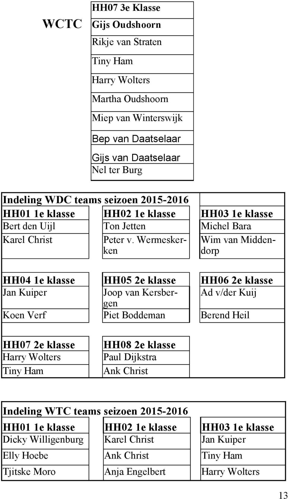 Wermeskerken Wim van Middendorp HH04 1e klasse HH05 2e klasse HH06 2e klasse Jan Kuiper Joop van Kersbergen Ad v/der Kuij Koen Verf Piet Boddeman Berend Heil HH07 2e klasse Harry