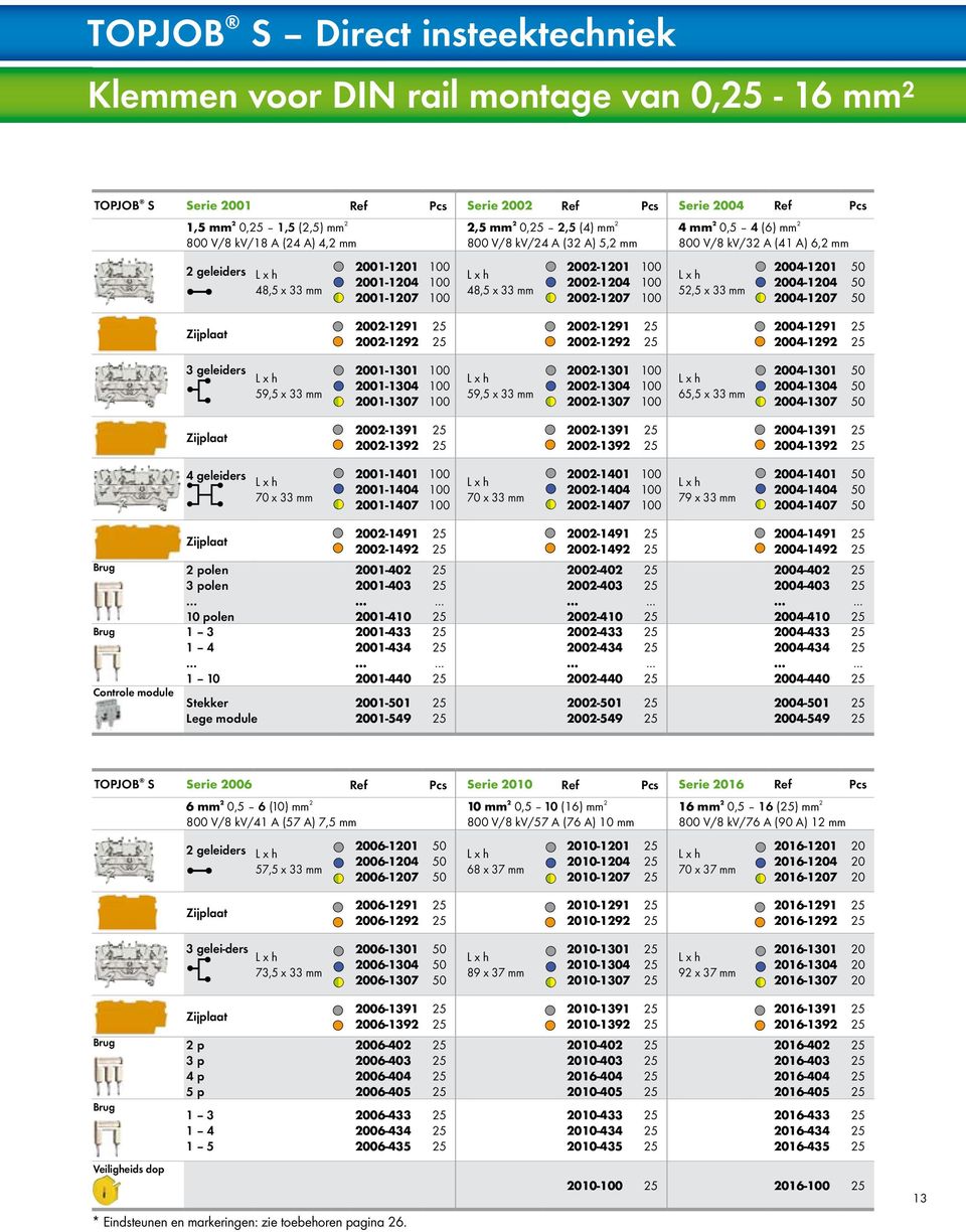 kv/32 A (4 A) 6,2 mm L x h 52,5 x 33 mm 2004-20 2004-204 2004-207 Zijplaat 2002-29 2002-292 2002-29 2002-292 2004-29 2004-292 3 geleiders L x h 59,5 x 33 mm 200-30 200-304 200-307 00 00 00 L x h 59,5
