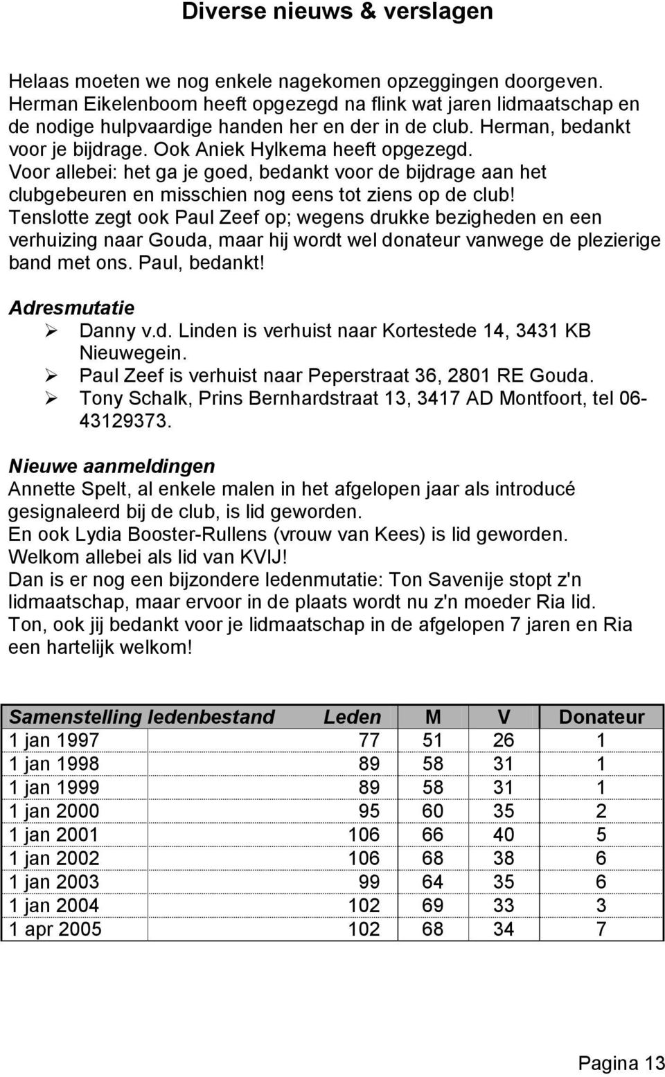 Voor allebei: het ga je goed, bedankt voor de bijdrage aan het clubgebeuren en misschien nog eens tot ziens op de club!