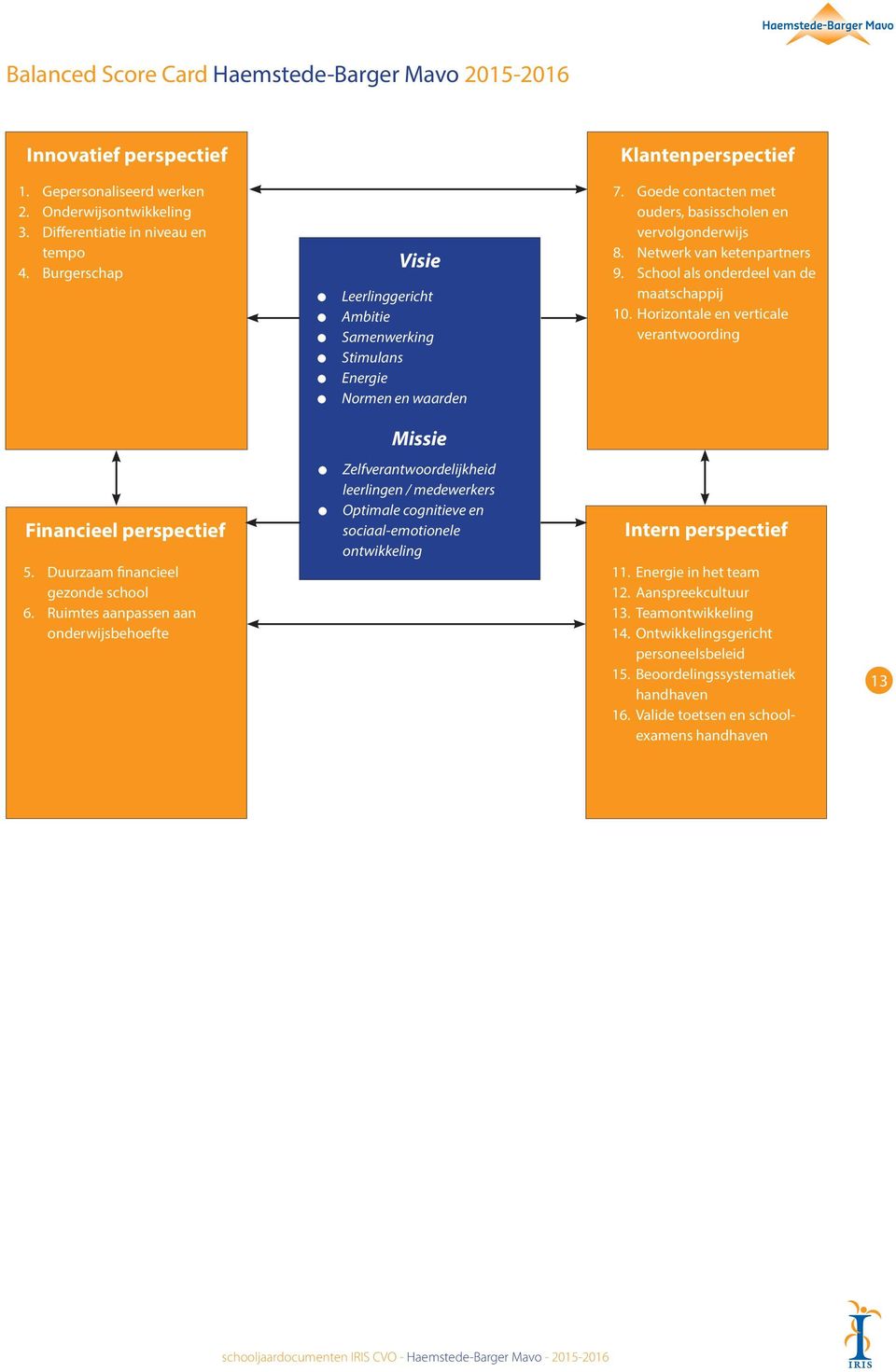 School als onderdeel van de maatschappij 10. Horizontale en verticale verantwoording Missie Financieel perspectief 5. Duurzaam financieel gezonde school 6.