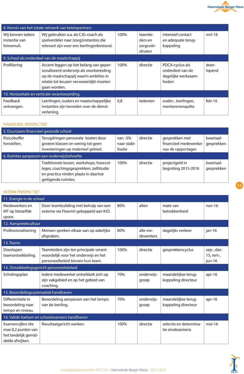 verwezenlijkt moeten gaan worden. 10. Horizontale en verticale verantwoording Feedback ontvangen. Leerlingen, ouders en maatschappelijke instanties zijn tevreden over de dienstverlening.