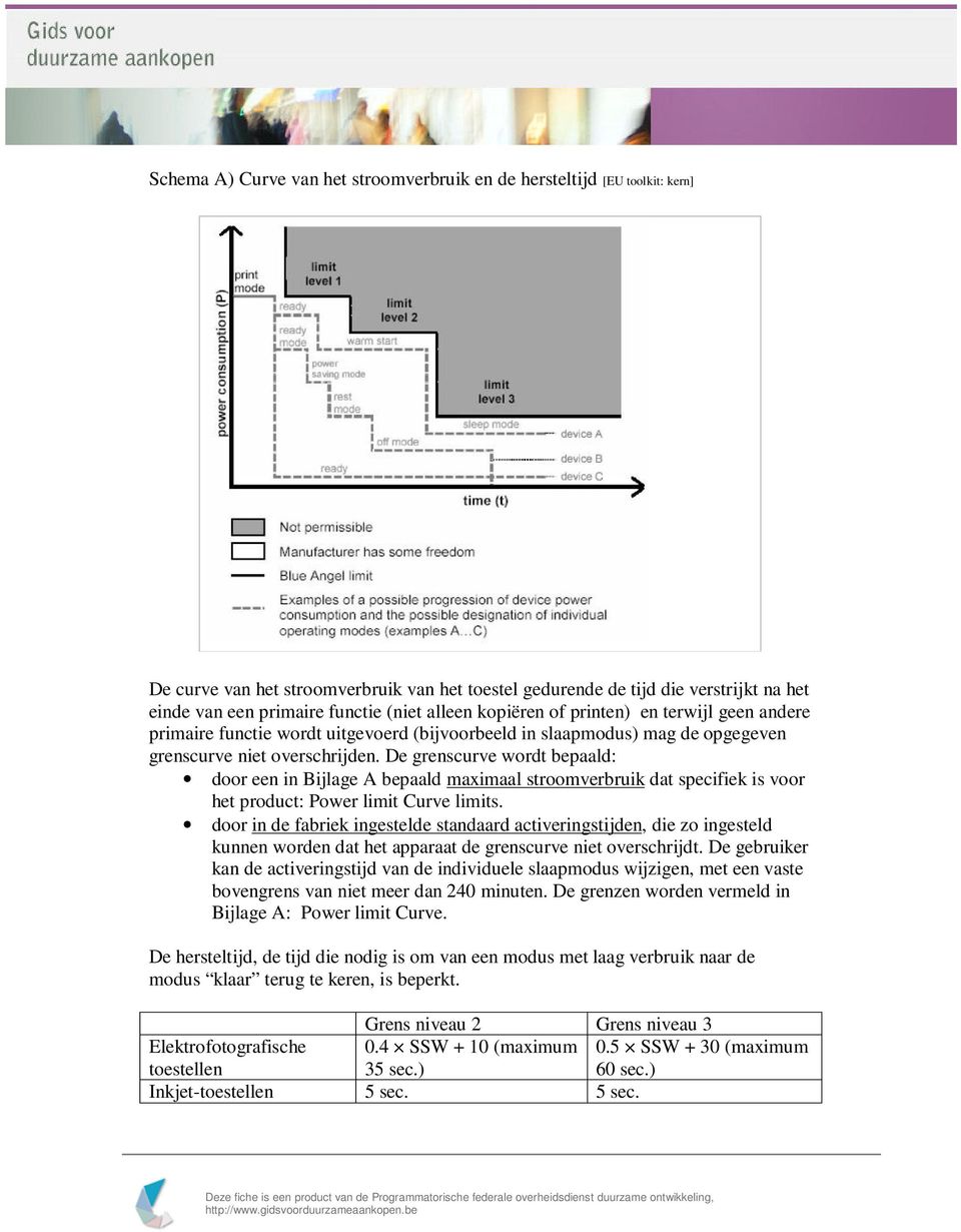 De grenscurve wordt bepaald: door een in Bijlage A bepaald maximaal stroomverbruik dat specifiek is voor het product: Power limit Curve limits.