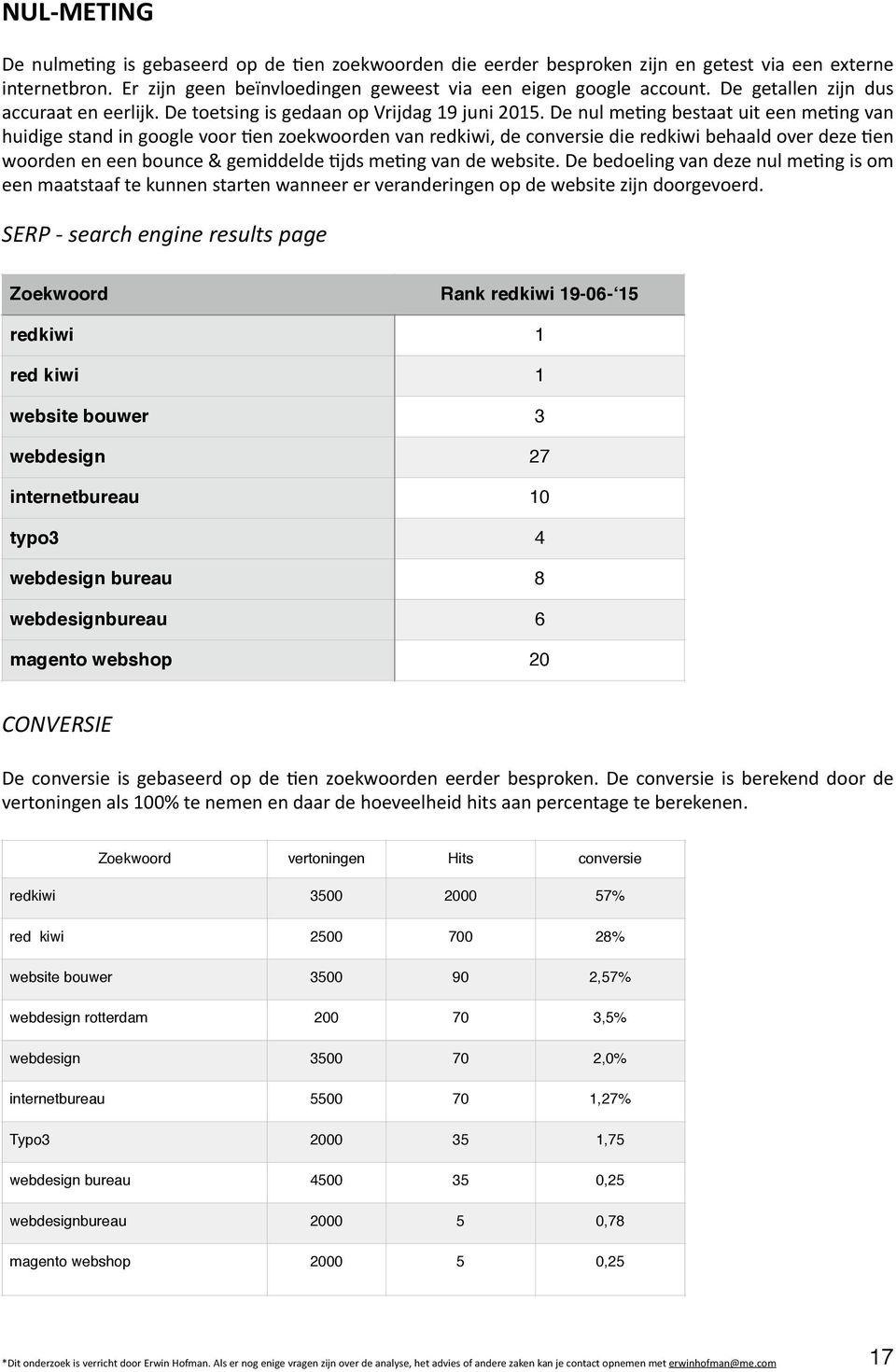 De nul meung bestaat uit een meung van huidige stand in google voor Uen zoekwoorden van redkiwi, de conversie die redkiwi behaald over deze Uen woorden en een bounce & gemiddelde Ujds meung van de