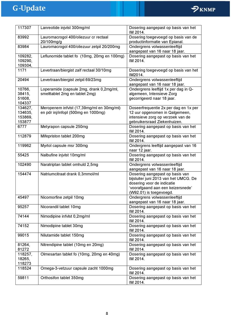 Dosering toegevoegd op basis van het IM2014.