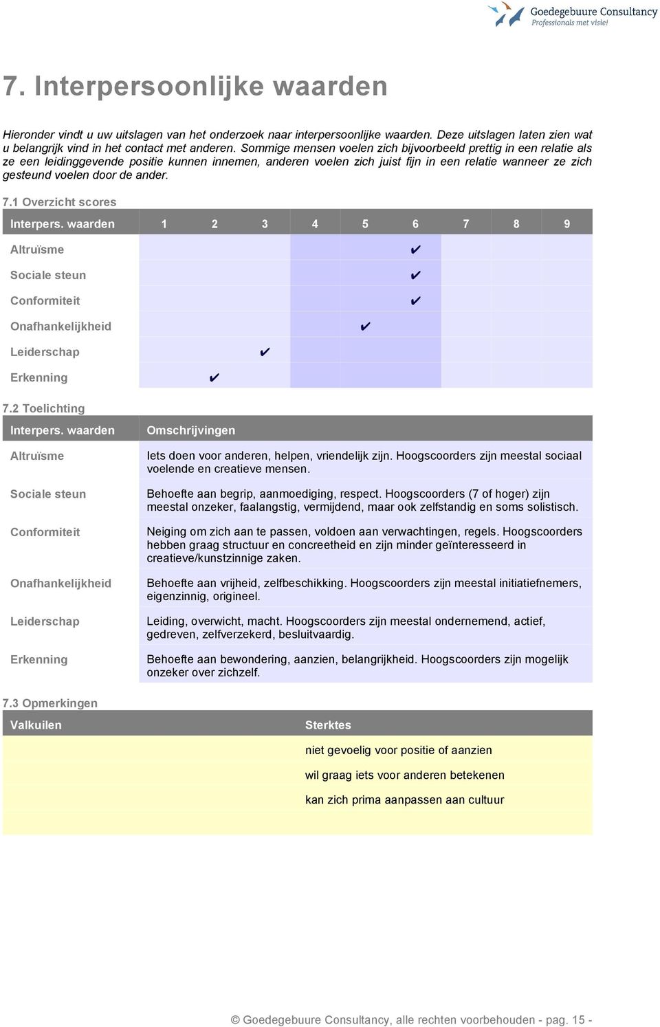 ander. 7.1 Overzicht scores Interpers. waarden 1 2 3 4 5 6 7 8 9 Altruïsme Sociale steun Conformiteit Onafhankelijkheid Leiderschap Erkenning 7.2 Toelichting Interpers.