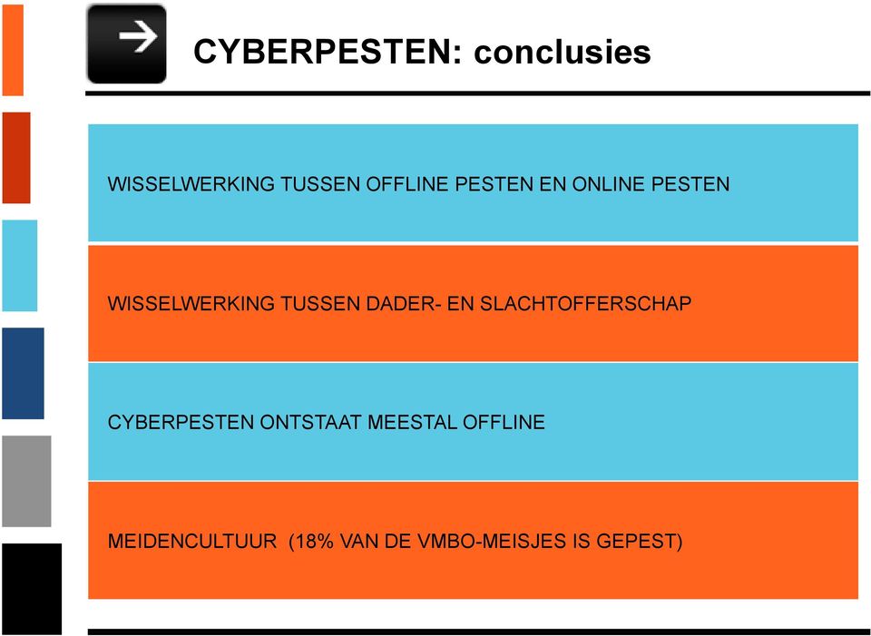 EN SLACHTOFFERSCHAP CYBERPESTEN ONTSTAAT MEESTAL