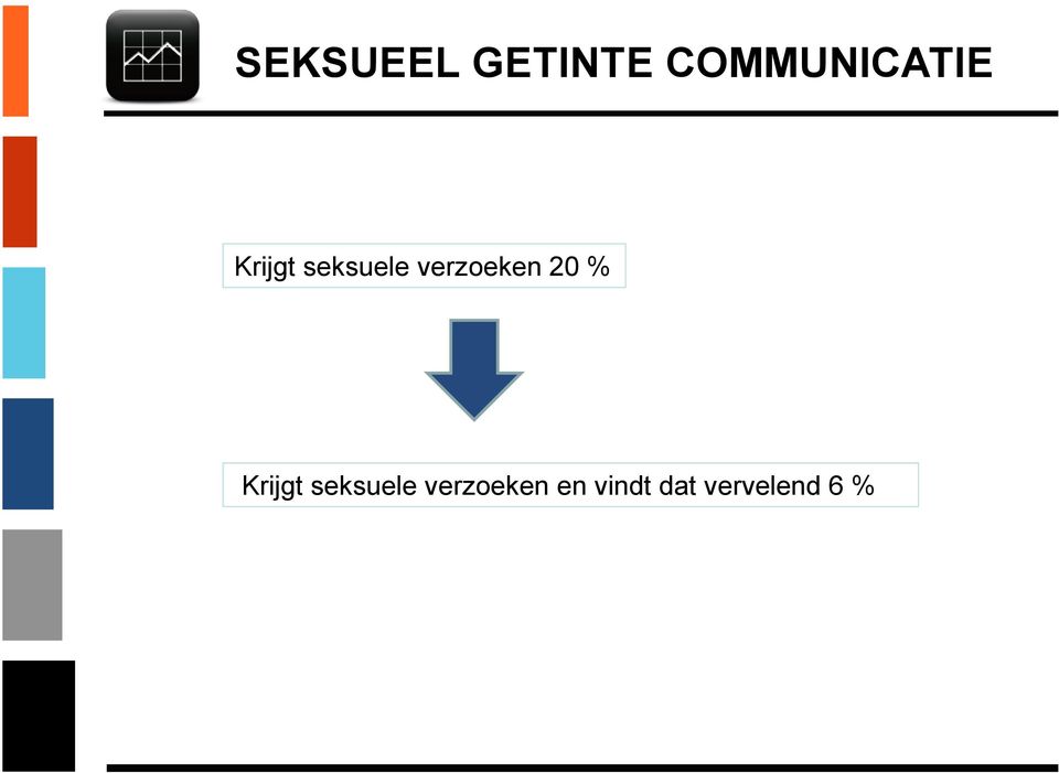 verzoeken 20 % Krijgt