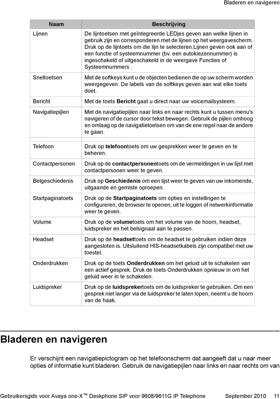 lijnen geven ook aan of een functie of systeemnummer (bv. een autokiezennummer) is ingeschakeld of uitgeschakeld in de weergave Functies of Systeemnummers.