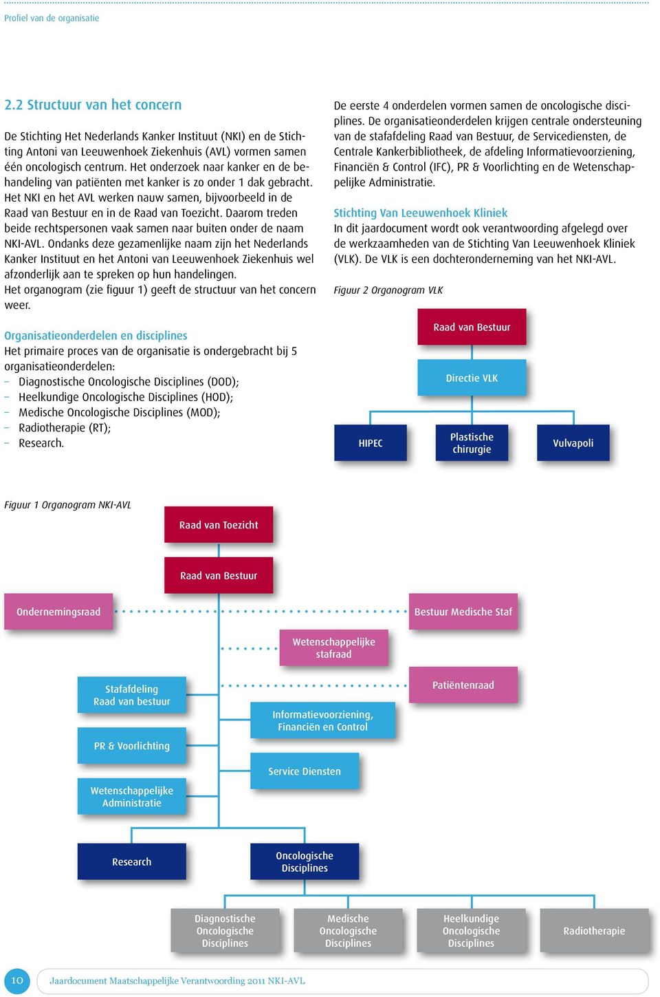 Het onderzoek naar kanker en de behandeling van patiënten met kanker is zo onder 1 dak gebracht. Het NKI en het AVL werken nauw samen, bijvoorbeeld in de Raad van Bestuur en in de Raad van Toezicht.