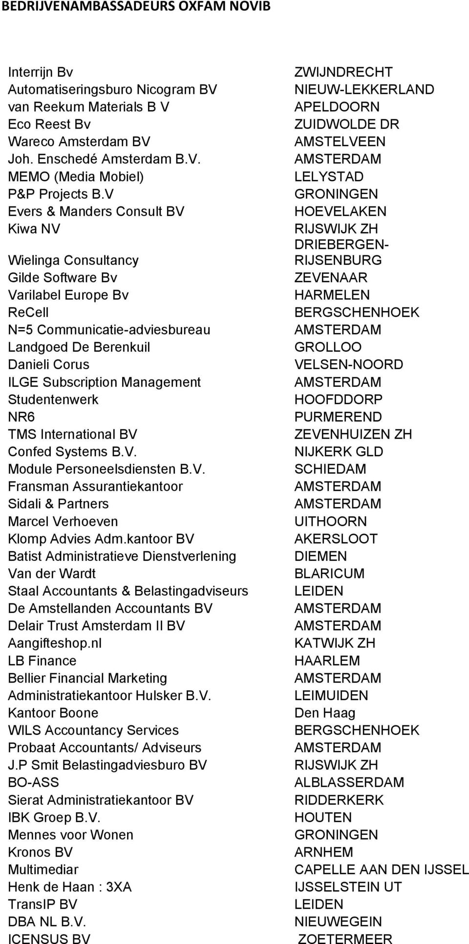 V Evers & Manders Consult BV HOEVELAKEN Kiwa NV RIJSWIJK ZH DRIEBERGEN- Wielinga Consultancy RIJSENBURG Gilde Software Bv ZEVENAAR Varilabel Europe Bv HARMELEN ReCell BERGSCHENHOEK N=5