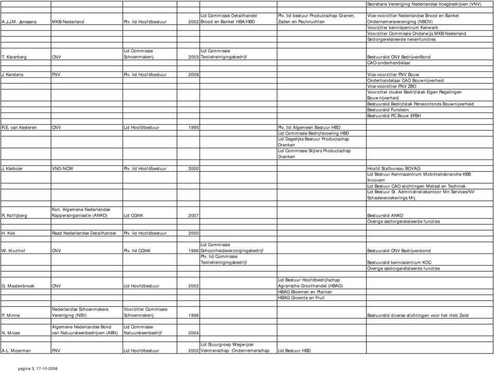 kenniscentrum Kenwerk Onderwijs MKB-Nederland T. Katerberg CNV Schoenmakerij 2003 Textielreinigingsbedrijf Bestuurslid CNV BedrijvenBond CAO-onderhandelaar J. Kerstens FNV Plv.