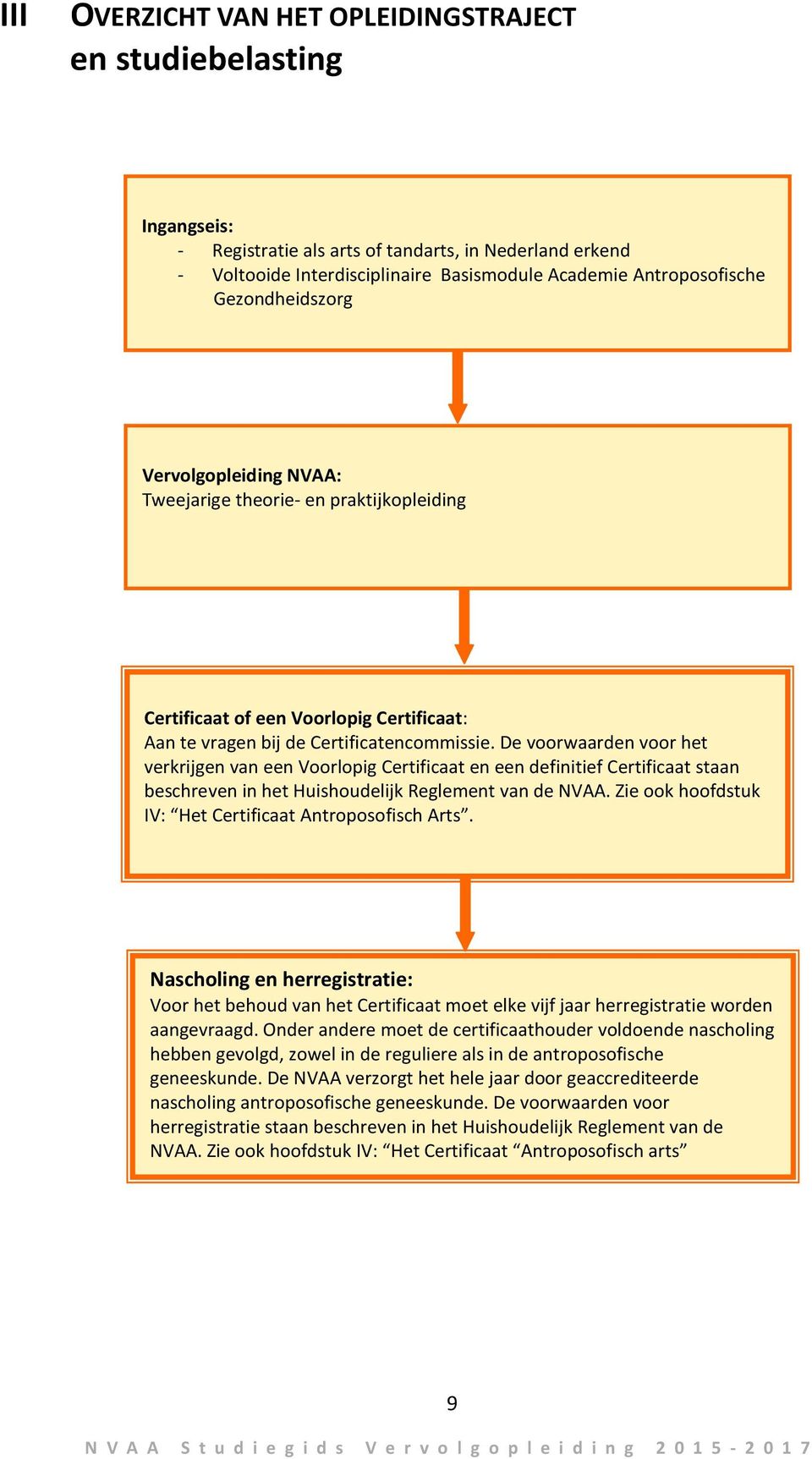 De voorwaarden voor het verkrijgen van een Voorlopig Certificaat en een definitief Certificaat staan beschreven in het Huishoudelijk Reglement van de NVAA.