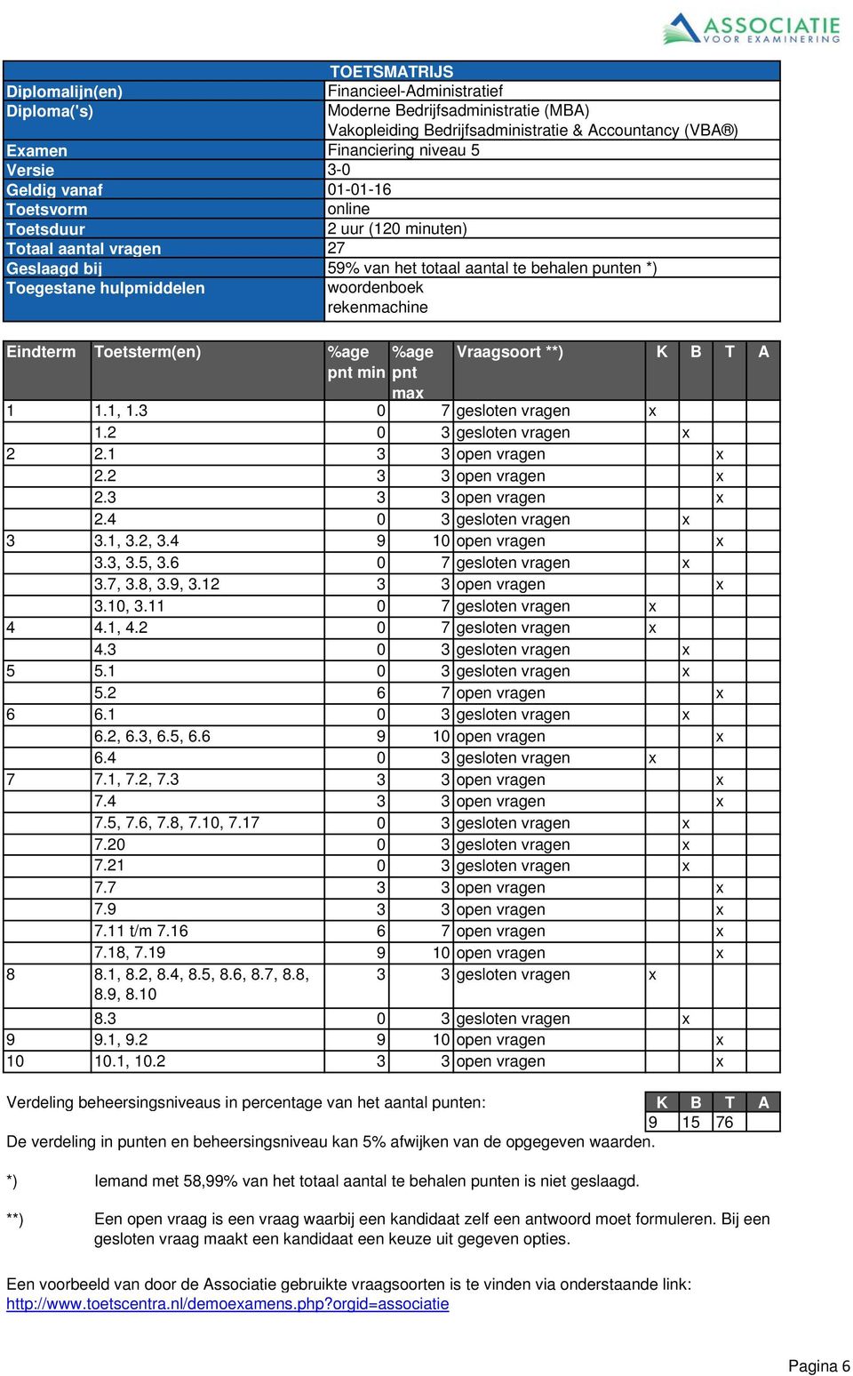 woordenboek rekenmachine Eindterm Toetsterm(en) %age %age Vraagsoort **) pnt min pnt ma 1 1.1, 1.3 0 7 gesloten vragen 1.2 0 3 gesloten vragen 2 2.1 3 3 open vragen 2.2 3 3 open vragen 2.