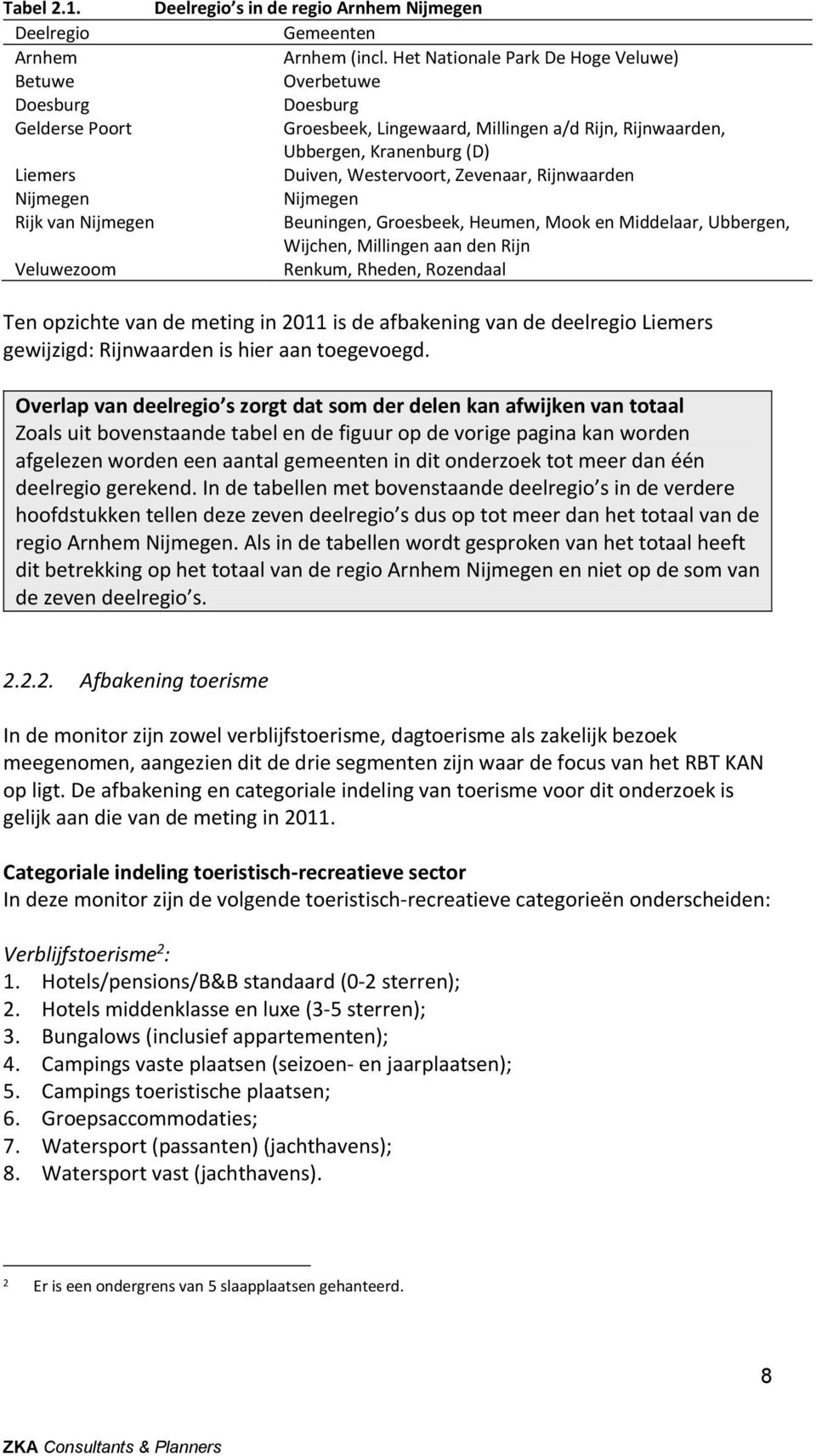 Zevenaar, Rijnwaarden Nijmegen Nijmegen Rijk van Nijmegen Beuningen, Groesbeek, Heumen, Mook en Middelaar, Ubbergen, Wijchen, Millingen aan den Rijn Veluwezoom Renkum, Rheden, Rozendaal Ten opzichte