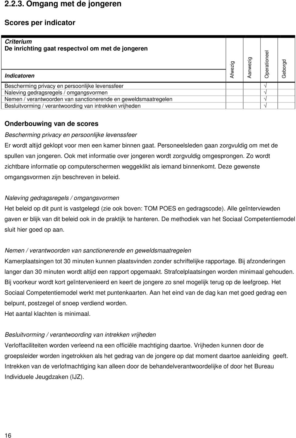 levenssfeer Naleving gedragsregels / omgangsvormen Nemen / verantwoorden van sanctionerende en geweldsmaatregelen Besluitvorming / verantwoording van intrekken vrijheden Onderbouwing van de scores