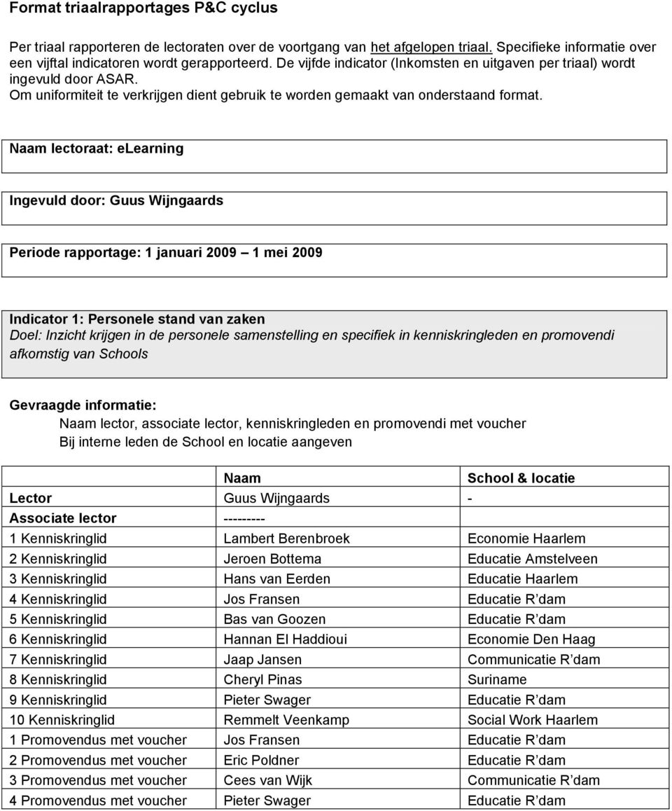 Naam lectoraat: elearning Ingevuld door: Guus Wijngaards Periode rapportage: 1 januari 2009 1 mei 2009 Indicator 1: Personele stand van zaken Doel: Inzicht krijgen in de personele samenstelling en