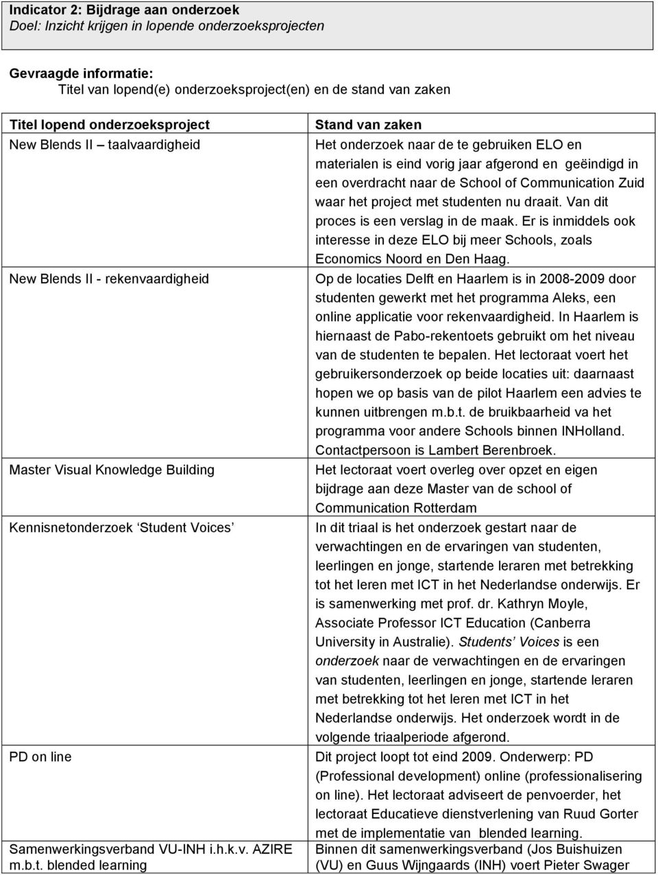 b.t. blended learning Stand van zaken Het onderzoek naar de te gebruiken ELO en materialen is eind vorig jaar afgerond en geëindigd in een overdracht naar de School of Communication Zuid waar het