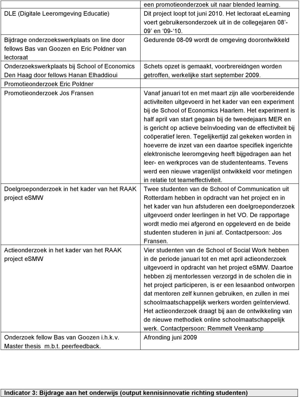 fellow Bas van Goozen i.h.k.v. Master thesis m.b.t. peerfeedback. een promotieonderzoek uit naar blended learning. Dit project loopt tot juni 2010.