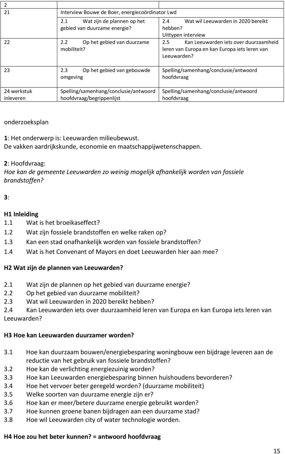 3 Op het gebied van gebouwde omgeving Spelling/samenhang/conclusie/antwoord hoofdvraag 24 werkstuk inleveren Spelling/samenhang/conclusie/antwoord hoofdvraag/begrippenlijst