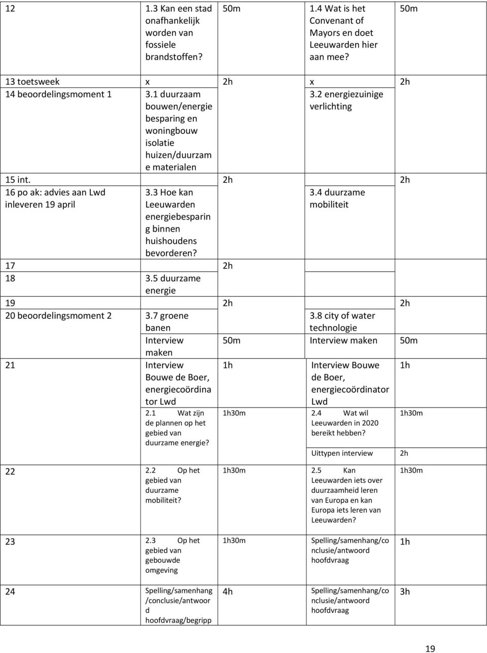 3 Hoe kan Leeuwarden energiebesparin g binnen huishoudens bevorderen? 3.4 duurzame mobiliteit 17 2h 18 3.5 duurzame energie 19 2h 2h 20 beoordelingsmoment 2 3.7 groene banen 3.