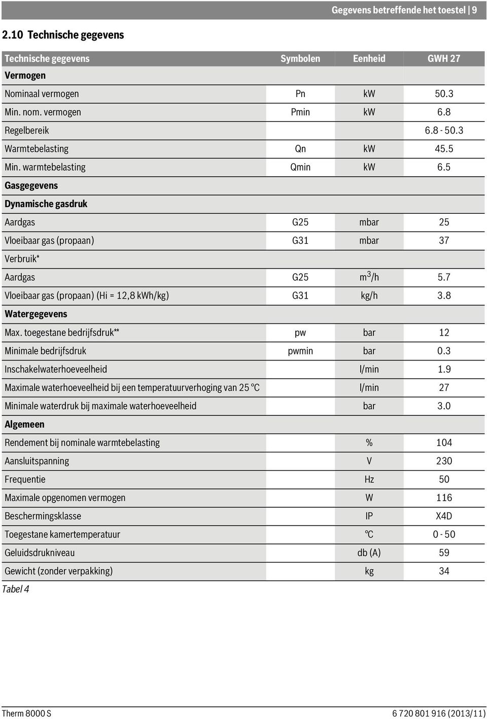 7 Vloeibaar gas (propaan) (Hi = 12,8 kwh/kg) G31 kg/h 3.8 Watergegevens Max. toegestane bedrijfsdruk** pw bar 12 Minimale bedrijfsdruk pwmin bar 0.3 Inschakelwaterhoeveelheid l/min 1.