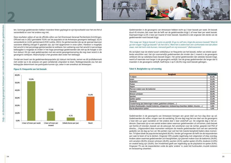 Officieel was in 2012 gemiddeld 70,9% van de populatie uit de Antwerpse gevangenis beklaagd, 16,1% veroordeeld en 12,6% geïnterneerd (FOD Justitie, 2013).