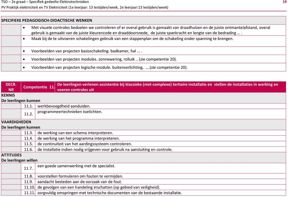 Maak bij de te uitvoeren schakelingen gebruik van een stappenplan om de schakeling onder spanning te brengen. Voorbeelden van projecten basisschakeling. badkamer, hal.