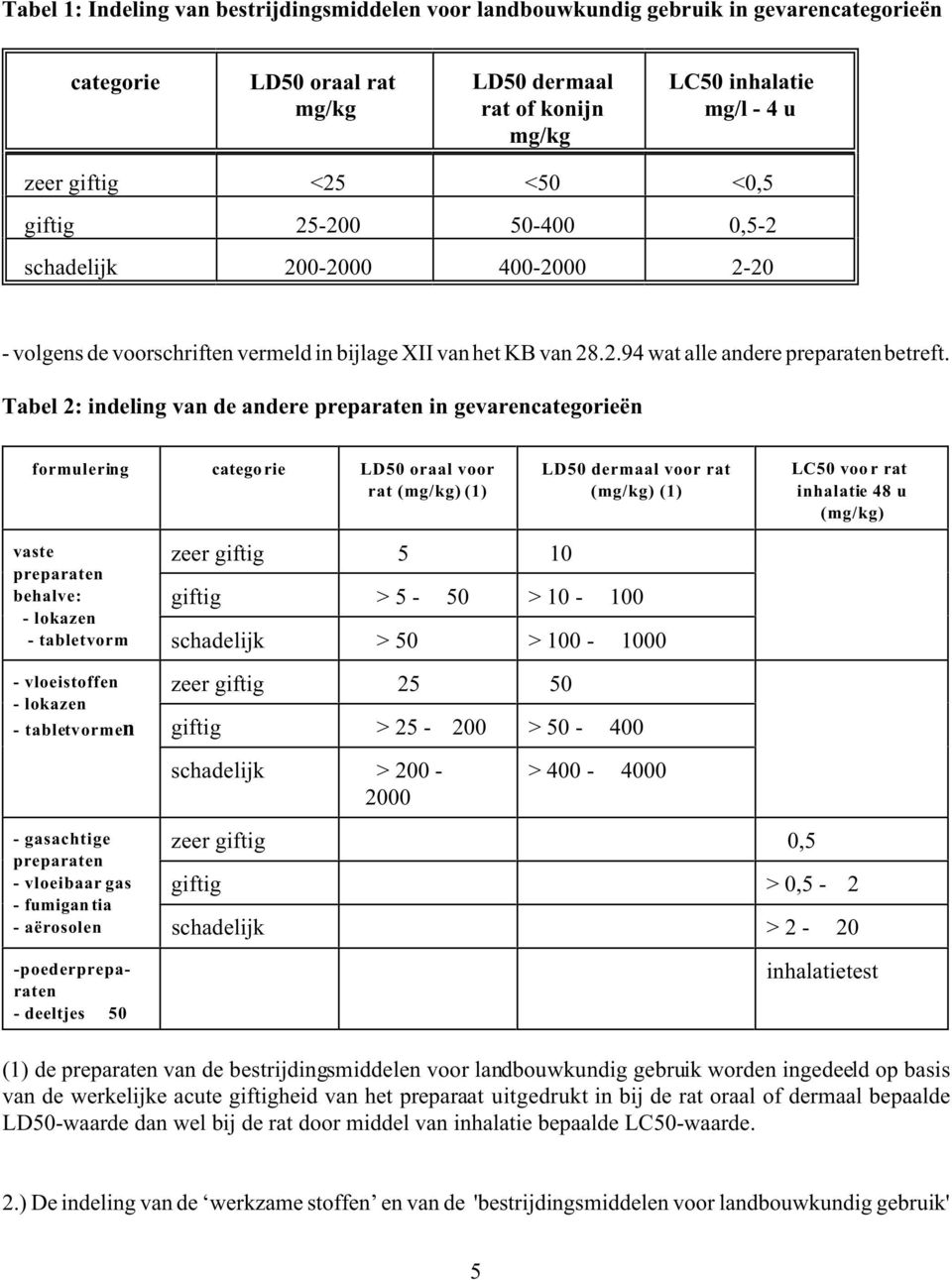 Tabel 2: indeling van de andere preparaten in gevarencategorieën formulering categorie LD50 oraal voor rat (mg/kg) (1) LD50 dermaal voor rat (mg/kg) (1) LC50 voor rat inhalatie 48 u (mg/kg) vaste