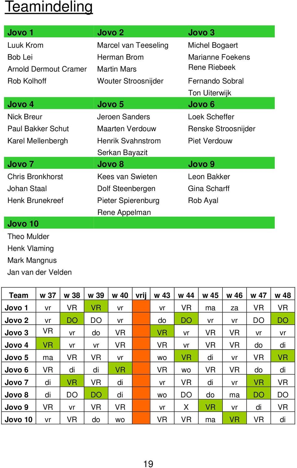 Serkan Bayazit Jovo 7 Jovo 8 Jovo 9 Chris Bronkhorst Kees van Swieten Leon Bakker Johan Staal Dolf Steenbergen Gina Scharff Henk Brunekreef Pieter Spierenburg Rob Ayal Rene Appelman Jovo 10 Theo