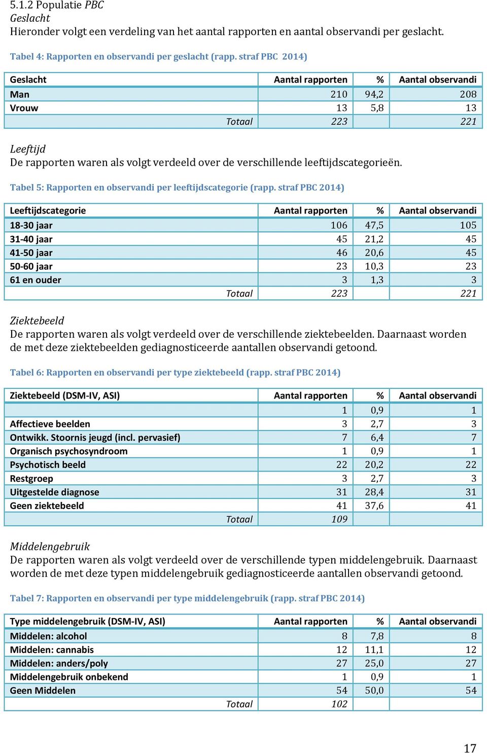 Tabel 5: Rapporten en observandi per leeftijdscategorie (rapp.