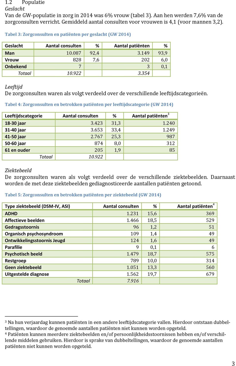 354 Leeftijd De zorgconsulten waren als volgt verdeeld over de verschillende leeftijdscategorieën.