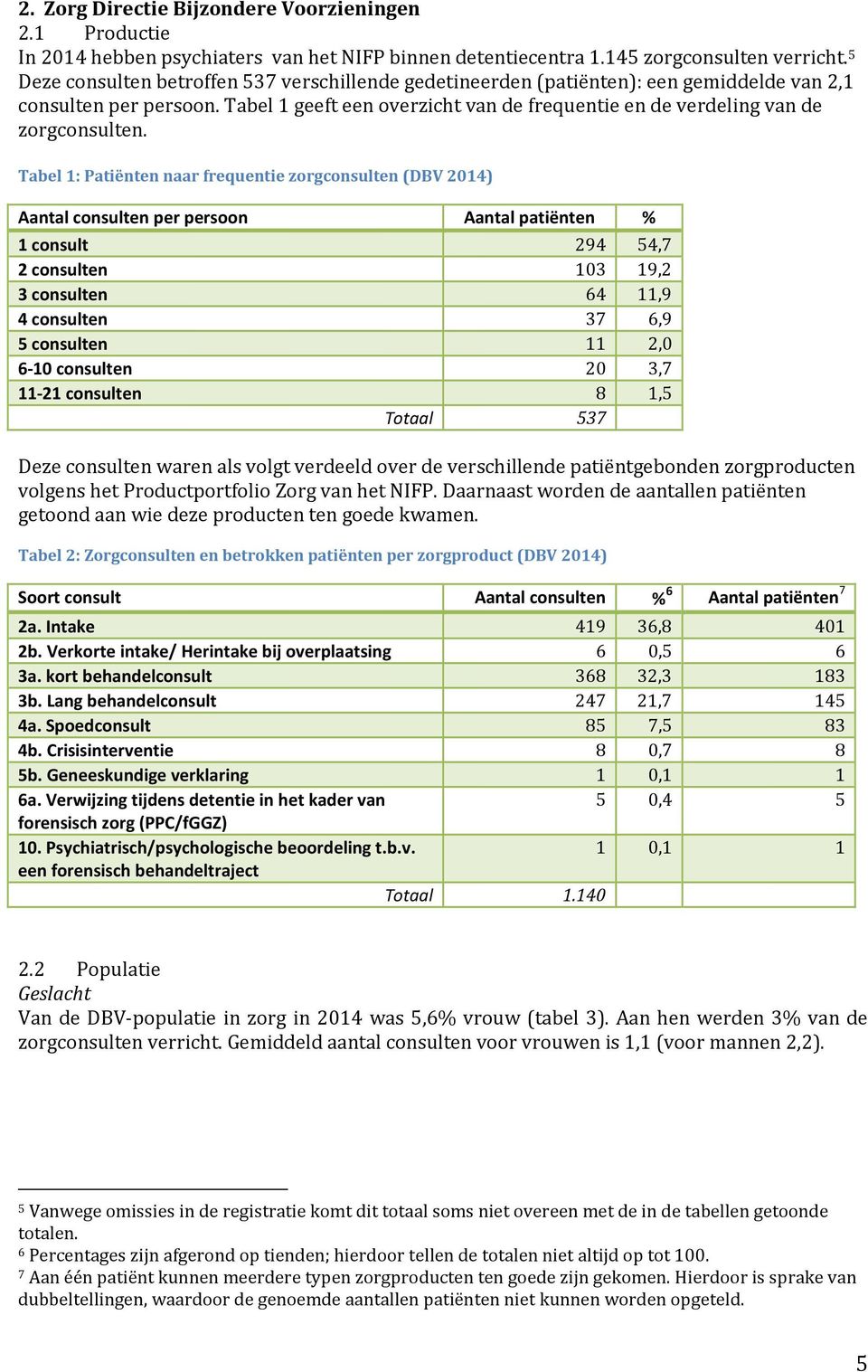 Tabel 1 geeft een overzicht van de frequentie en de verdeling van de zorgconsulten.