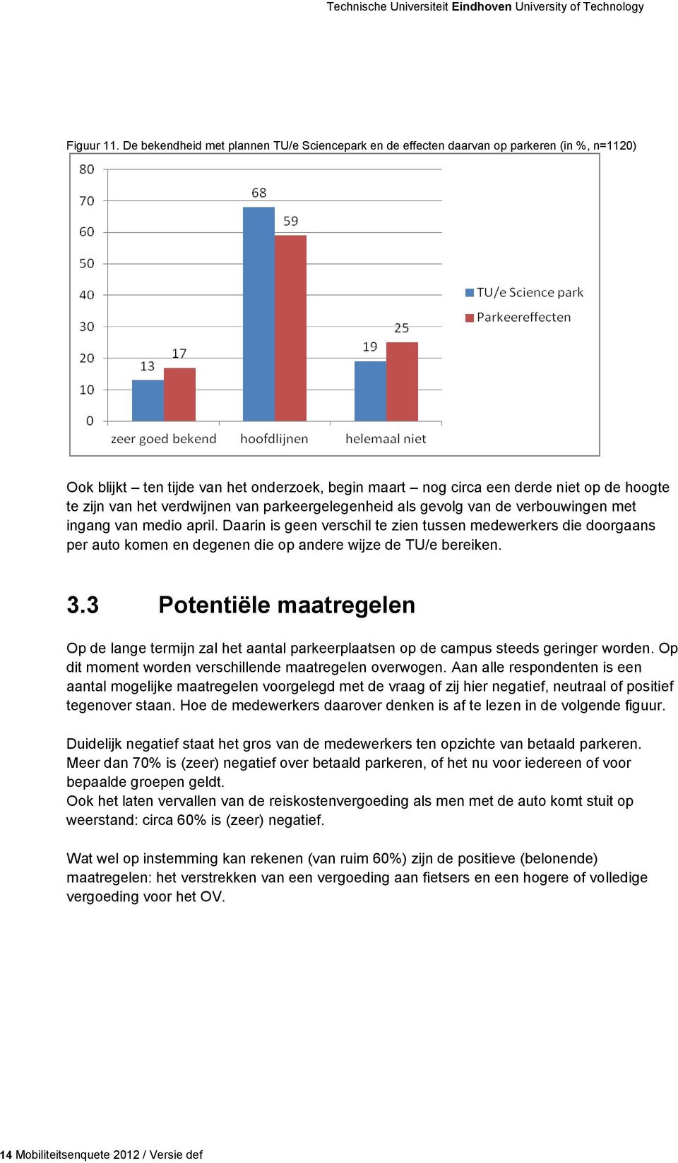 verdwijnen van parkeergelegenheid als gevolg van de verbouwingen met ingang van medio april.