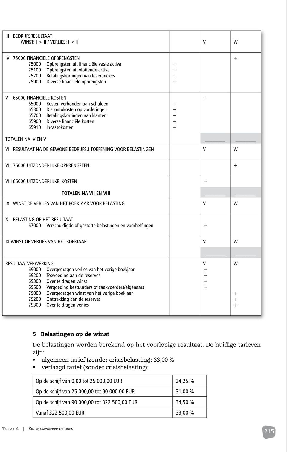 Diverse financiële kosten 65910 Incassokosten TOTALEN NA IV EN V VI RESULTAAT NA DE GEWONE BEDRIJFSUITOEFENING VOOR BELASTINGEN V W VII 76000 UITZONDERLIJKE OPBRENGSTEN VIII 66000 UITZONDERLIJKE