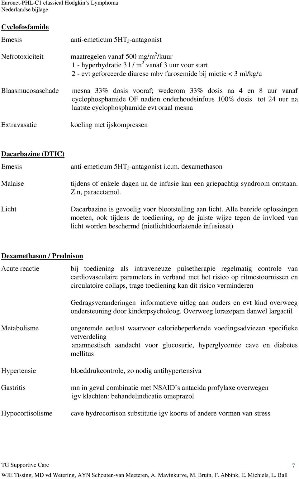 cyclophosphamide evt oraal mesna koeling met ijskompressen Dacarbazine (DTIC) Emesis Malaise Licht anti-emeticum 5HT 3 -antagonist i.c.m. dexamethason tijdens of enkele dagen na de infusie kan een griepachtig syndroom ontstaan.