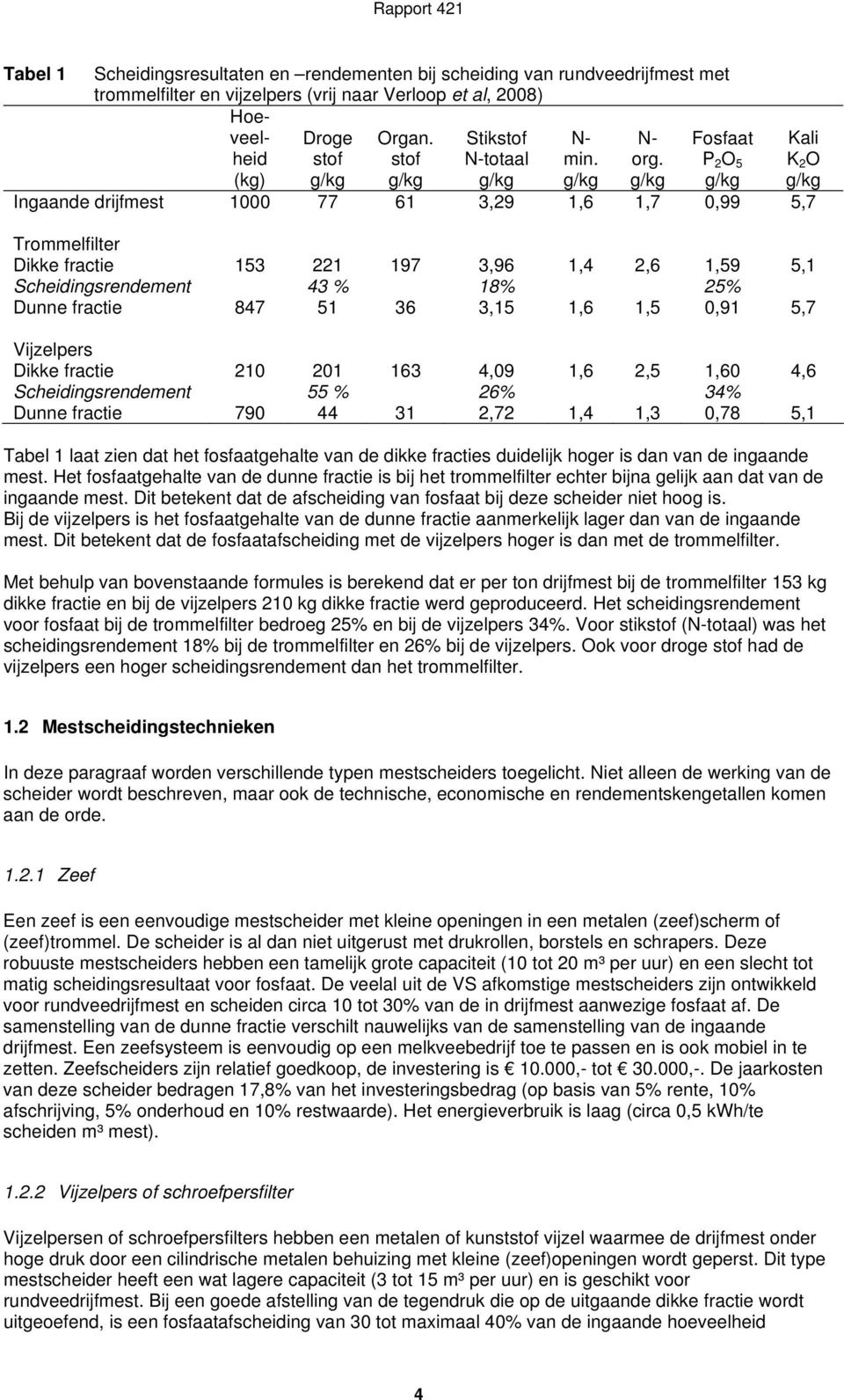 g/kg Fosfaat P 2 O 5 g/kg Kali K 2 O g/kg Ingaande drijfmest 1000 77 61 3,29 1,6 1,7 0,99 5,7 Trommelfilter Dikke fractie 153 221 197 3,96 1,4 2,6 1,59 5,1 Scheidingsrendement 43 % 18% 25% Dunne