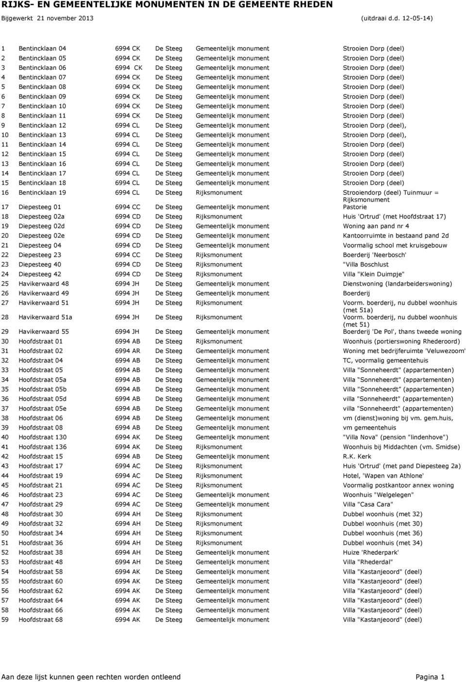 6 Bentincklaan 09 6994 CK De Steeg Gemeentelijk monument Strooien Dorp (deel) 7 Bentincklaan 10 6994 CK De Steeg Gemeentelijk monument Strooien Dorp (deel) 8 Bentincklaan 11 6994 CK De Steeg