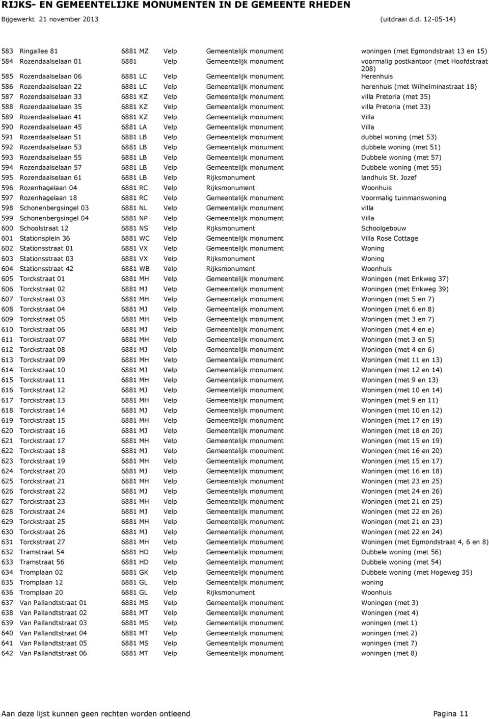 Gemeentelijk monument villa Pretoria (met 35) 588 Rozendaalselaan 35 6881 KZ Velp Gemeentelijk monument villa Pretoria (met 33) 589 Rozendaalselaan 41 6881 KZ Velp Gemeentelijk monument Villa 590