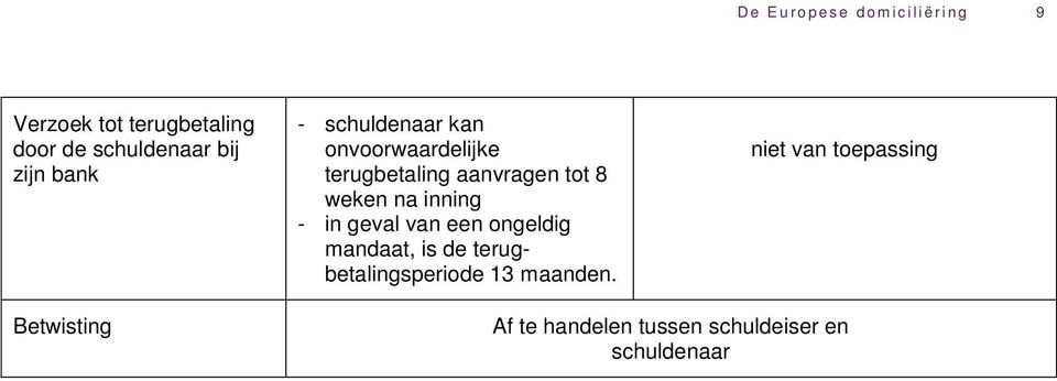 tot 8 weken na inning - in geval van een ongeldig mandaat, is de terugbetalingsperiode