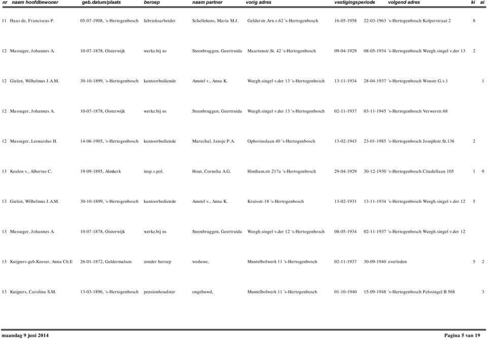 enbruggen, Geertruida Maartenstr.St. 42 's-hertogenbosch 09-04-1929 08-05-194 's-hertogenbosch Weegh.singel v.der 1 2 12 Gielen, Wilhelmus J.A.M. 0-10-1899, 's-hertogenbosch kantoorbediende Amstel v.