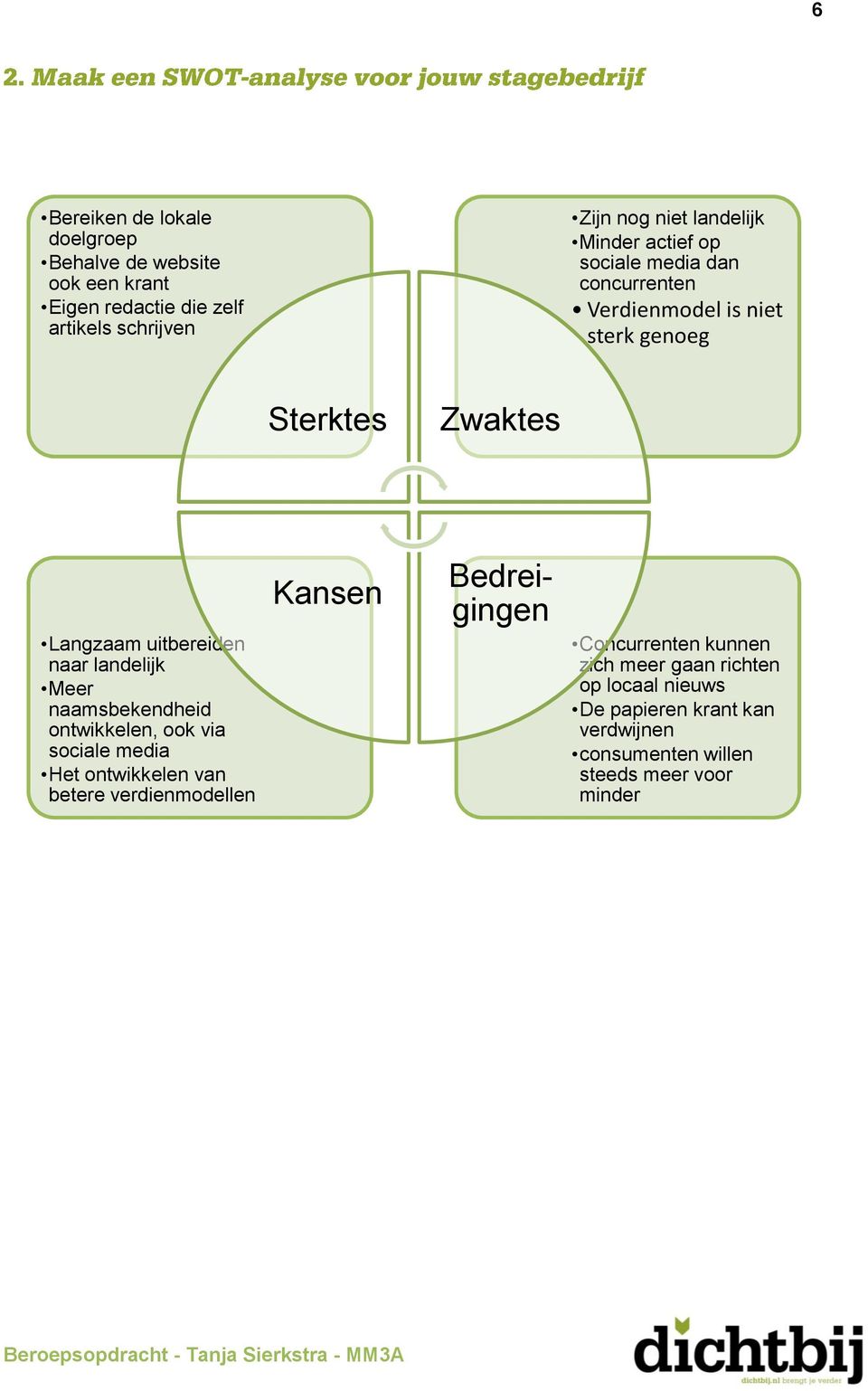 naar landelijk Meer naamsbekendheid ontwikkelen, ook via sociale media Het ontwikkelen van betere verdienmodellen Kansen