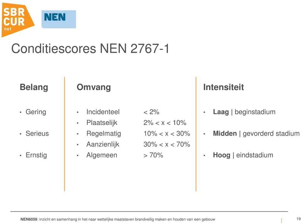 Regelmatig 10% < x < 30% Aanzienlijk 30% < x < 70% Algemeen >